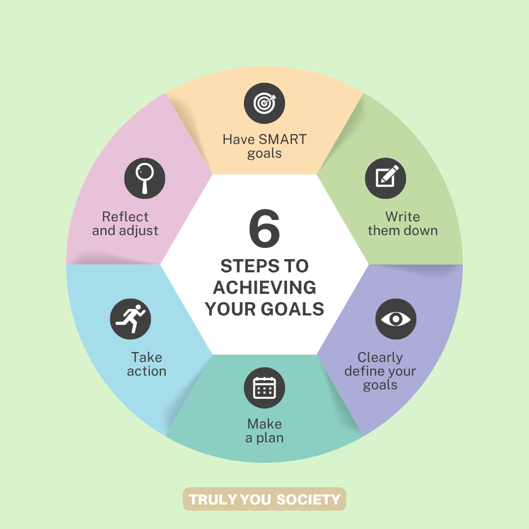 TYS - SMART Goals worksheet