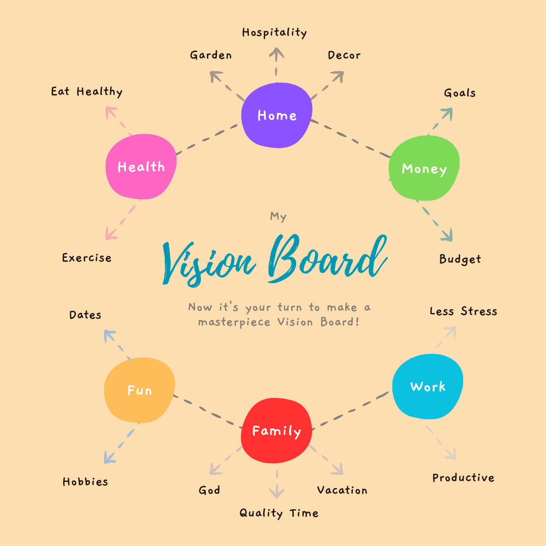 TYS - Vision Board Template